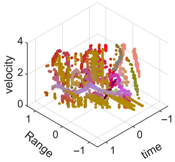 Sensors 25 05694 i008
