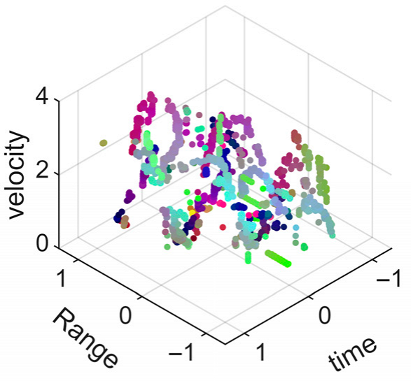 Sensors 25 05694 i009