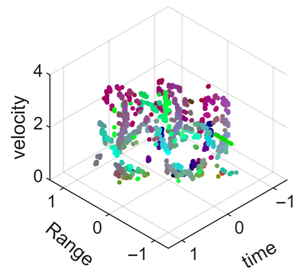 Sensors 25 05694 i010