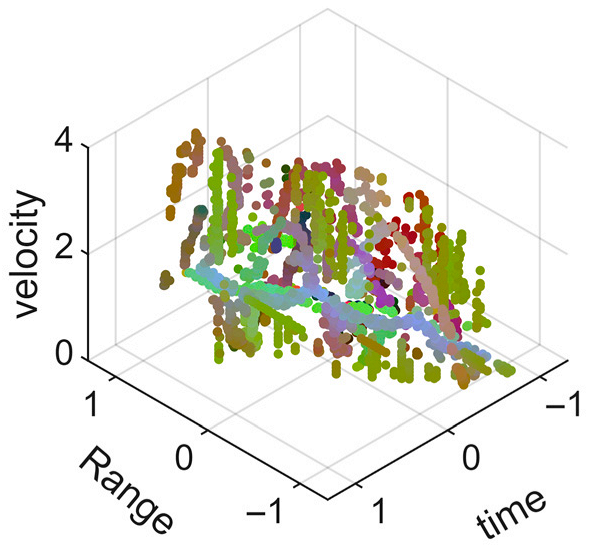 Sensors 25 05694 i013