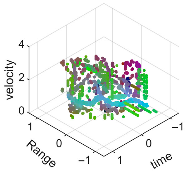 Sensors 25 05694 i014