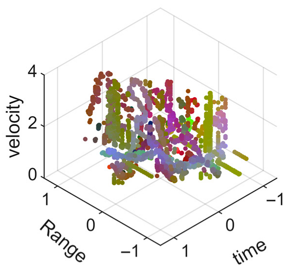 Sensors 25 05694 i015