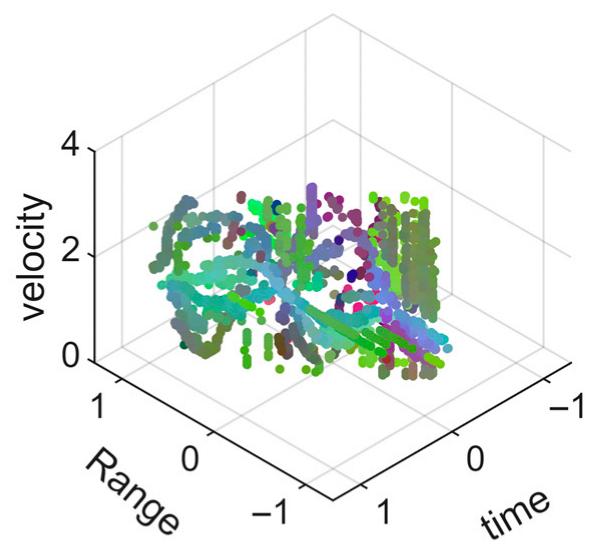 Sensors 25 05694 i016