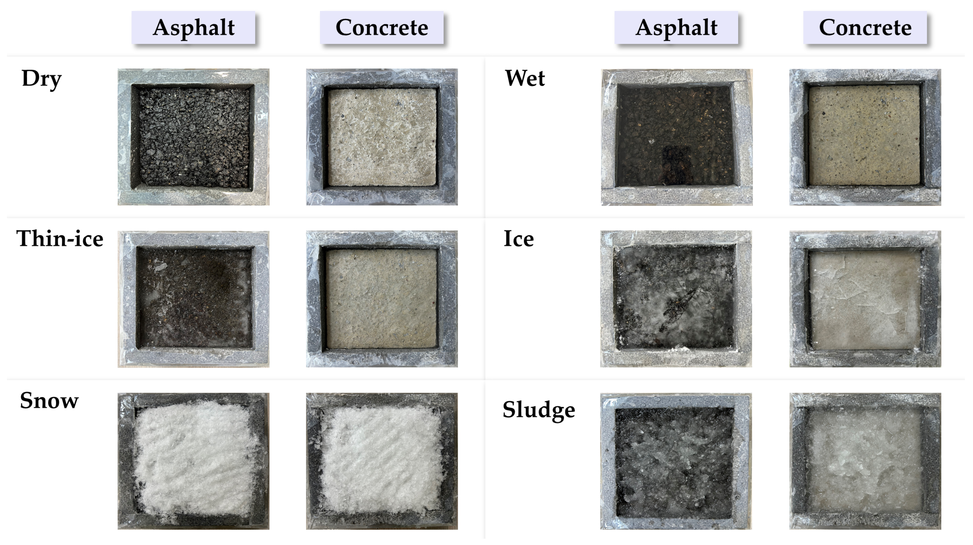 Radar-Based Road Surface Classification Using Range-Fast Fourier ...