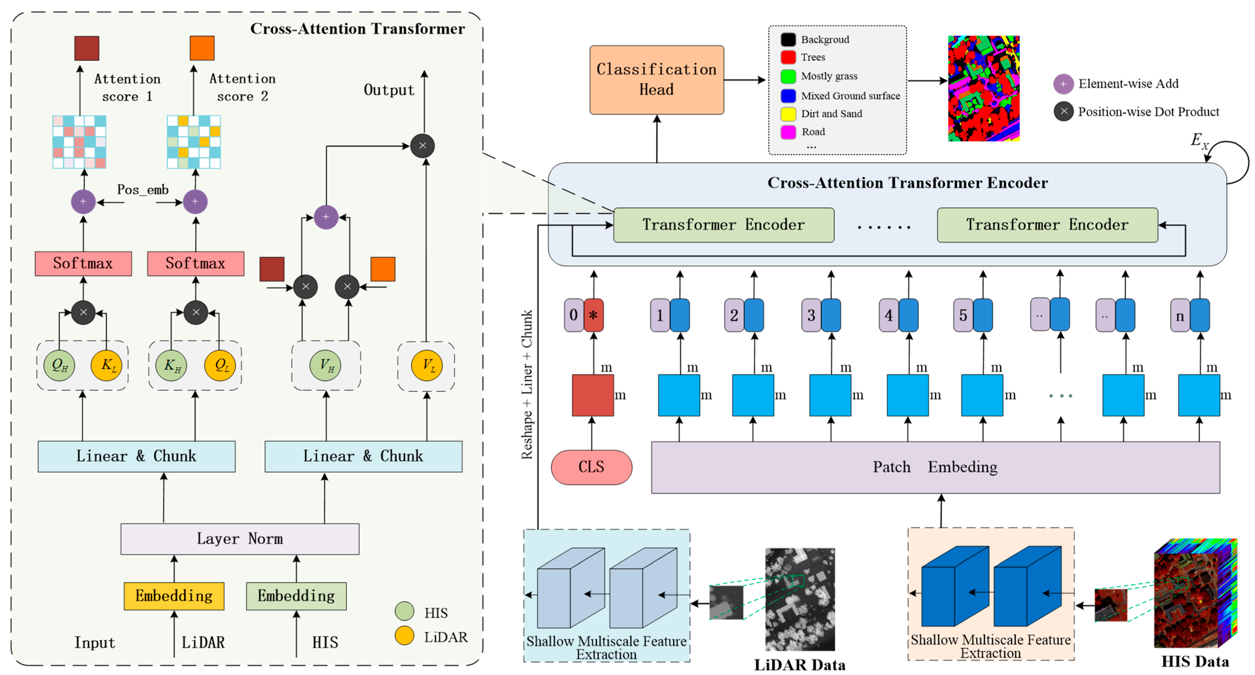 Sensors 25 05698 g002