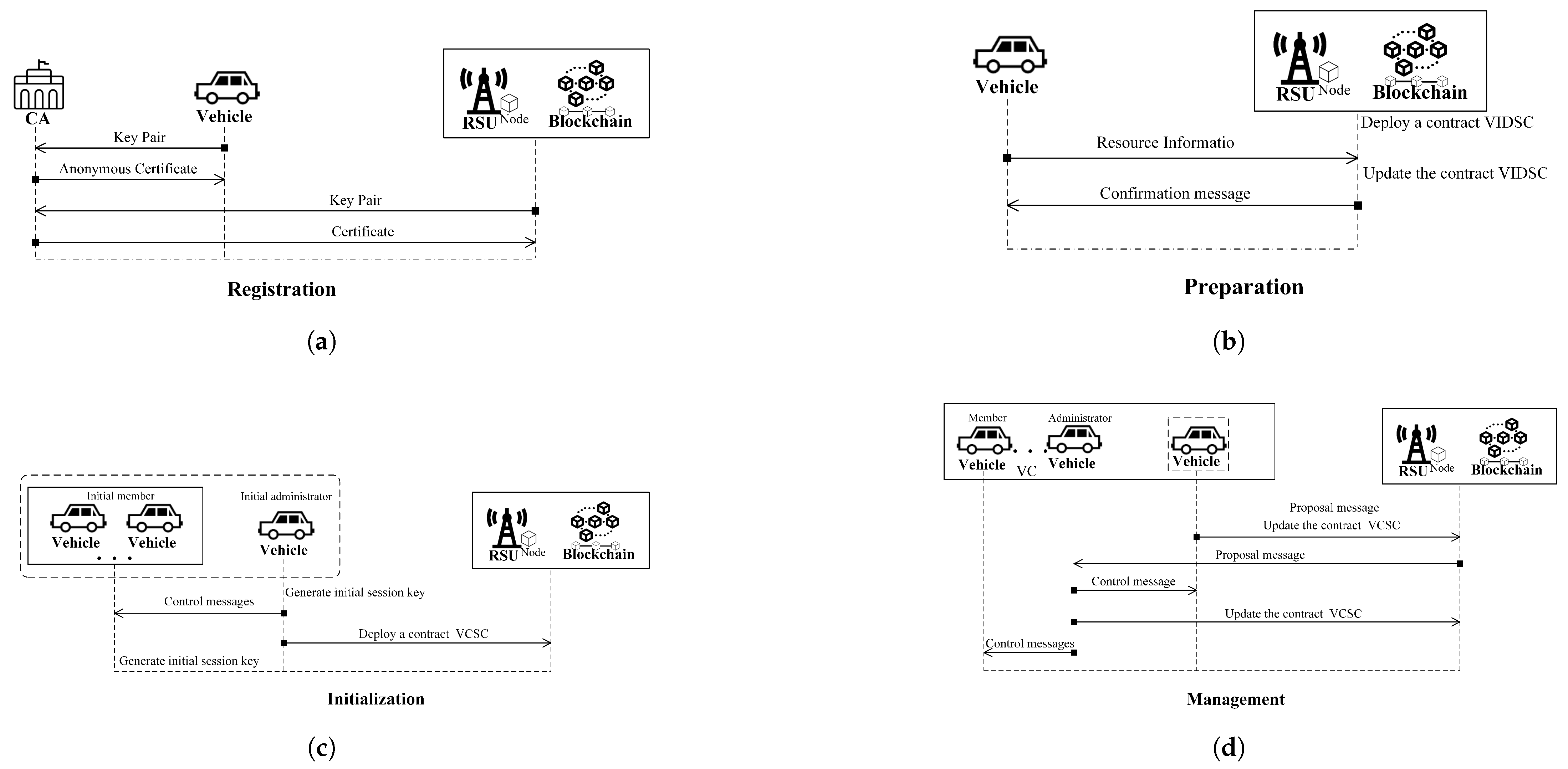 Sensors 25 05699 g003