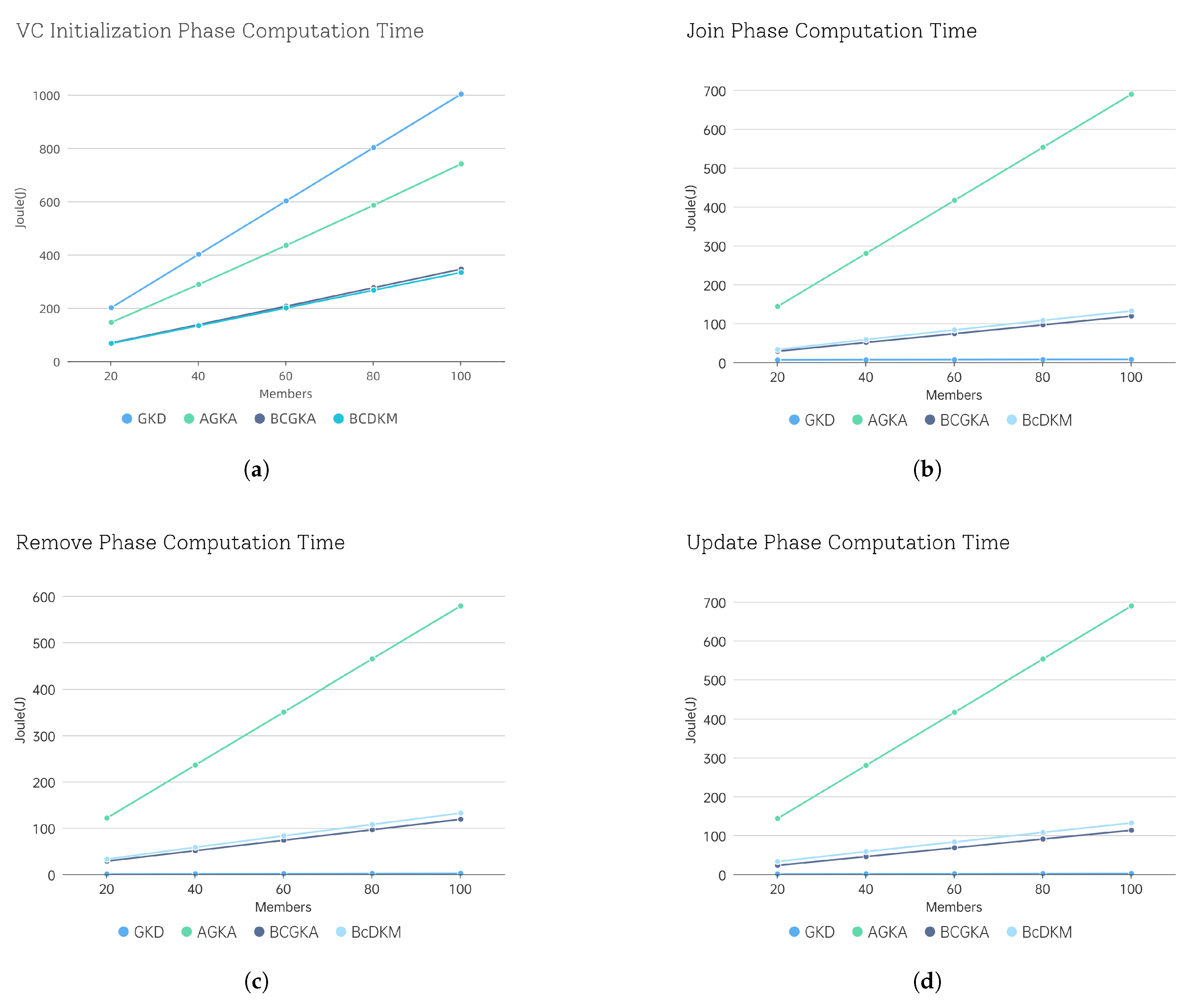 Sensors 25 05699 g004