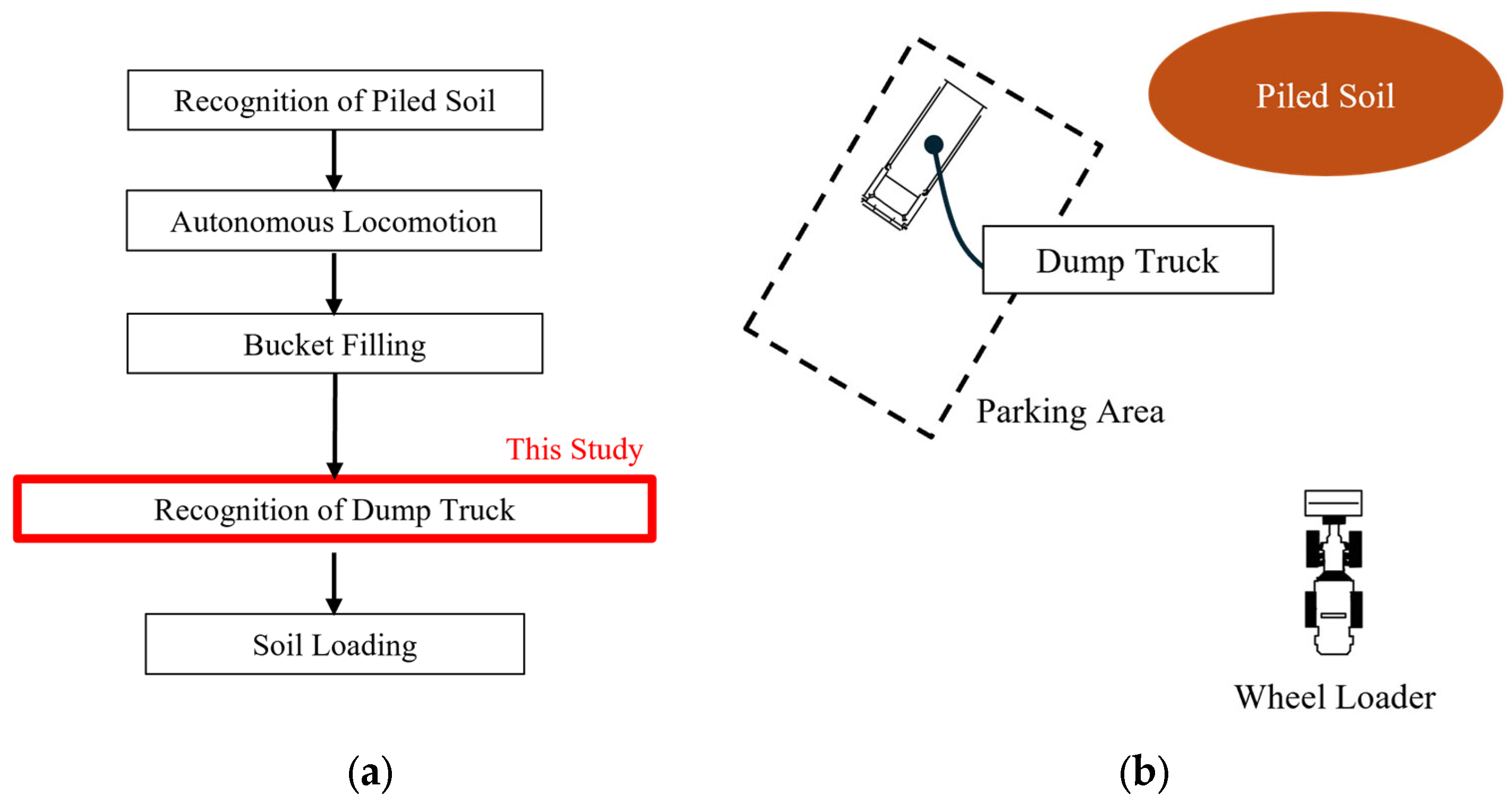 Sensors 25 05701 g001