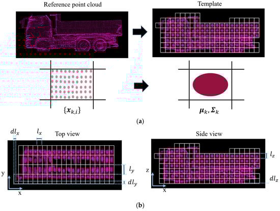 Sensors 25 05701 g005