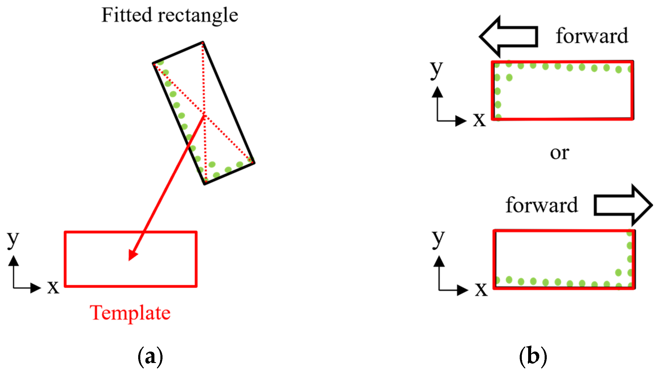 Sensors 25 05701 g006