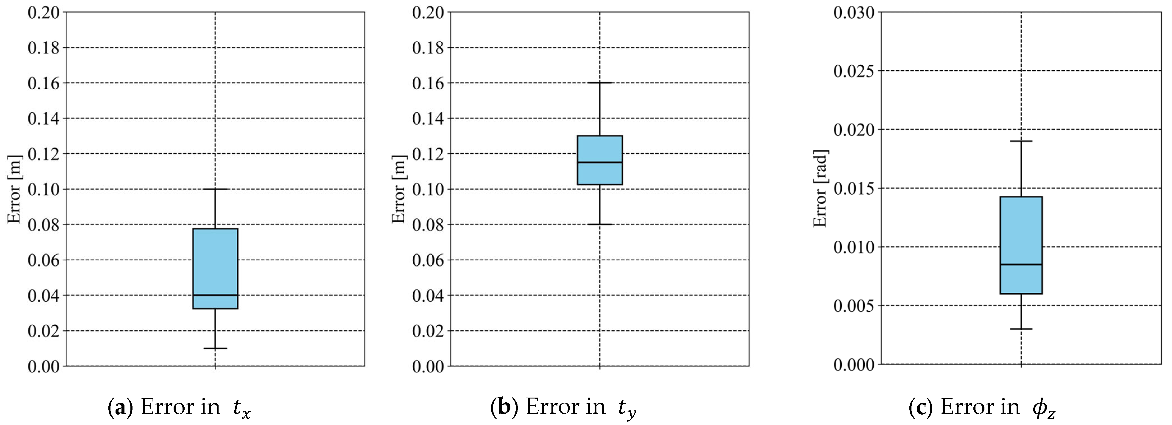 Sensors 25 05701 g011