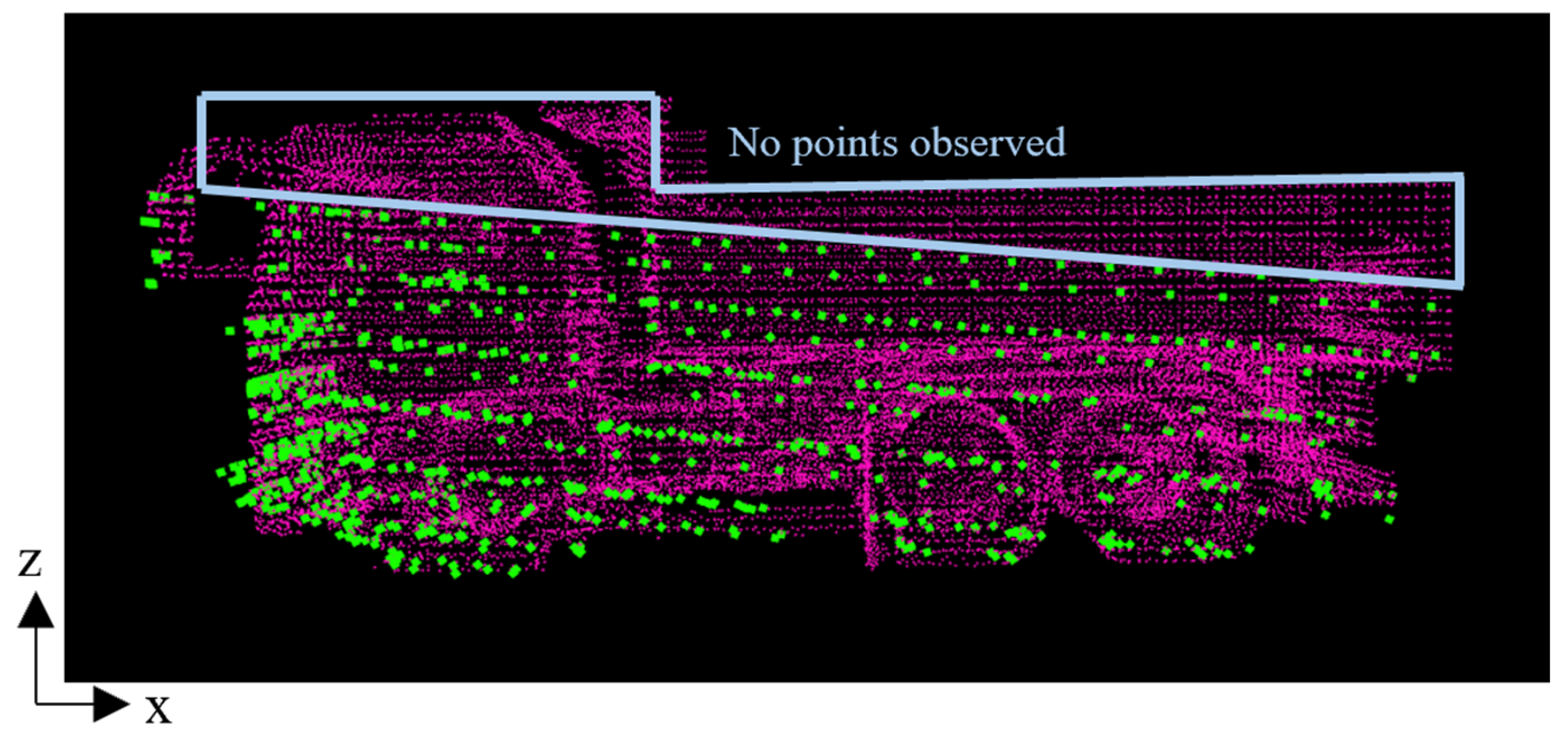 Sensors 25 05701 g013