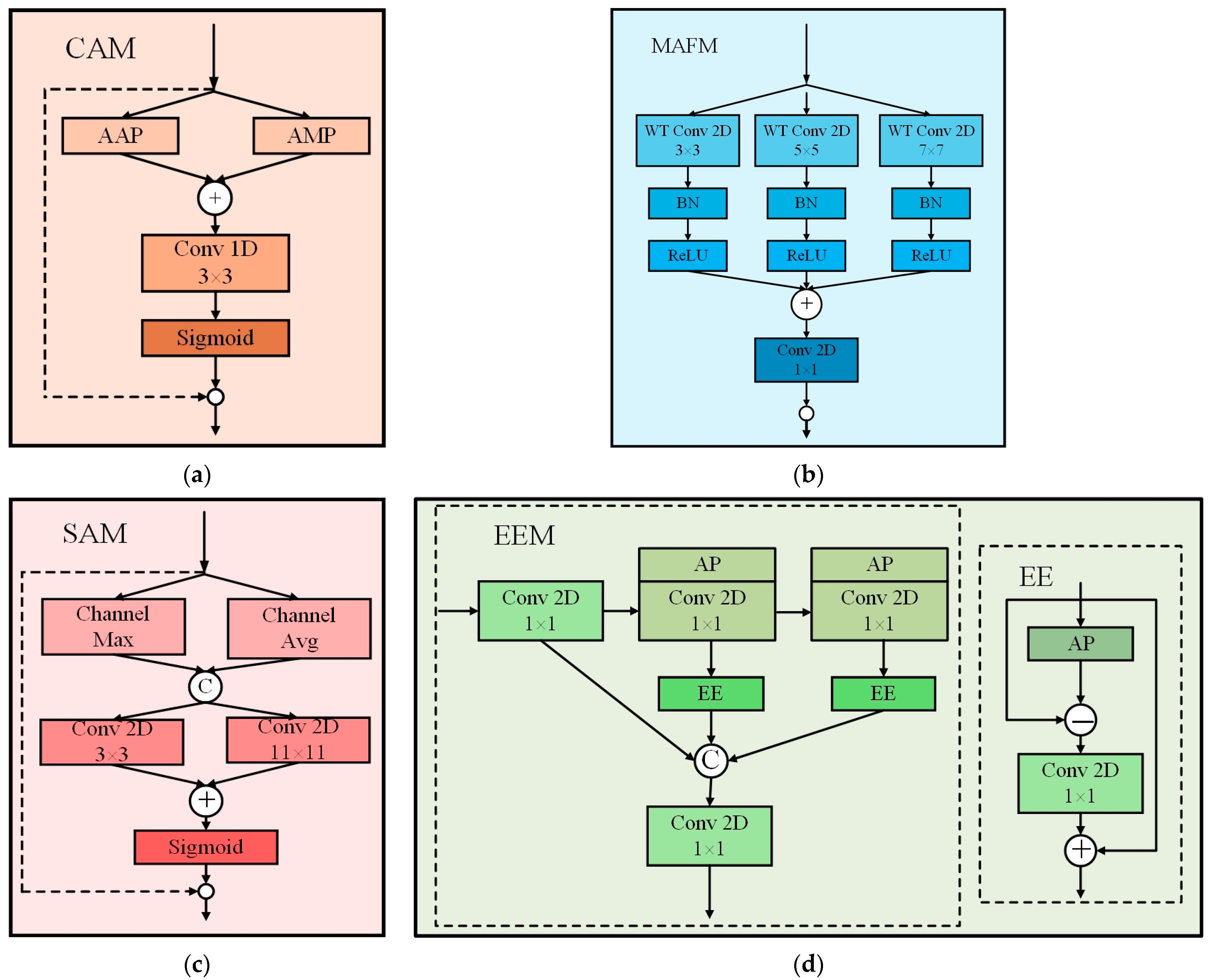 Sensors 25 05703 g005 Sensors 25 05703 g005