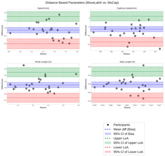 Sensors 25 05706 g0a1