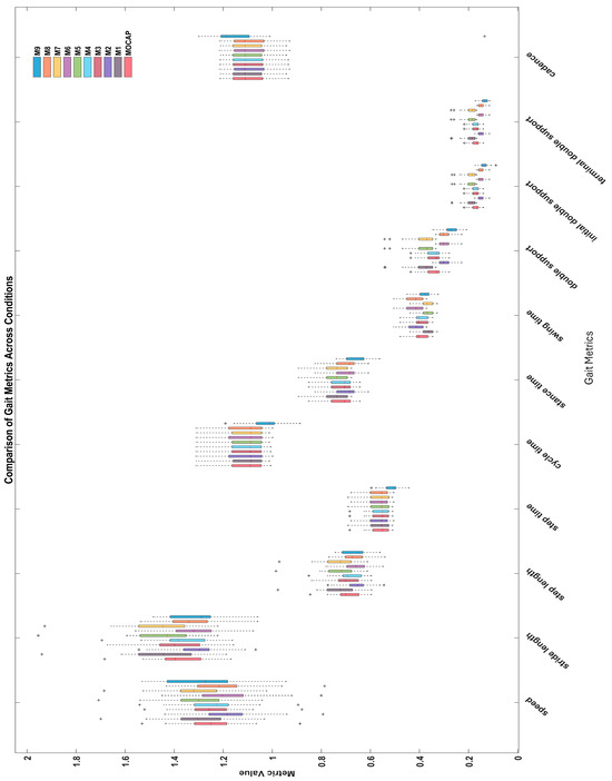 Sensors 25 05706 g0a3