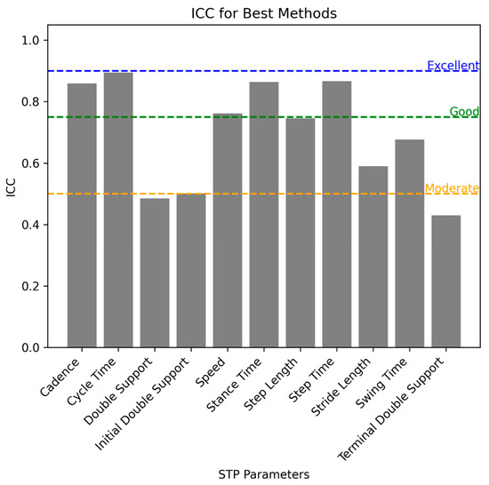 Sensors 25 05706 g0a4