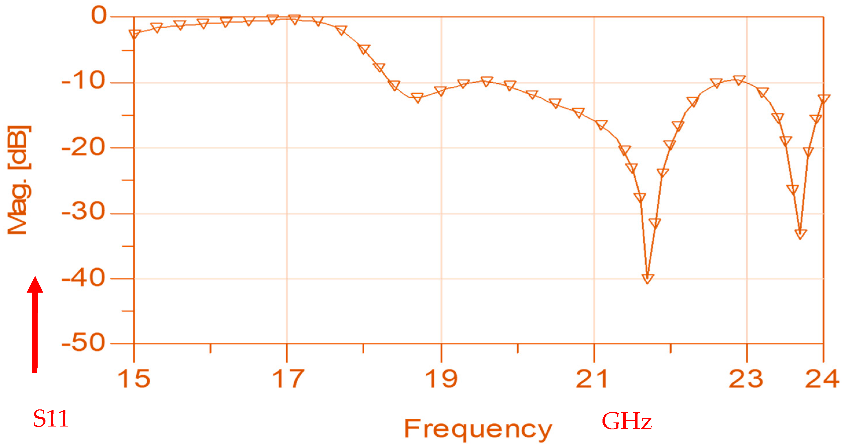 Sensors 25 05707 g003 Sensors 25 05707 g003