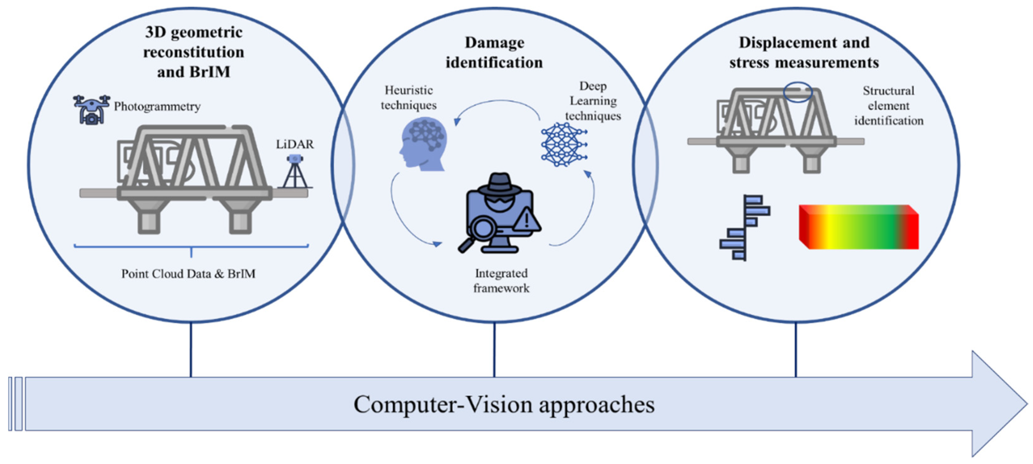 Sensors 25 05708 g001