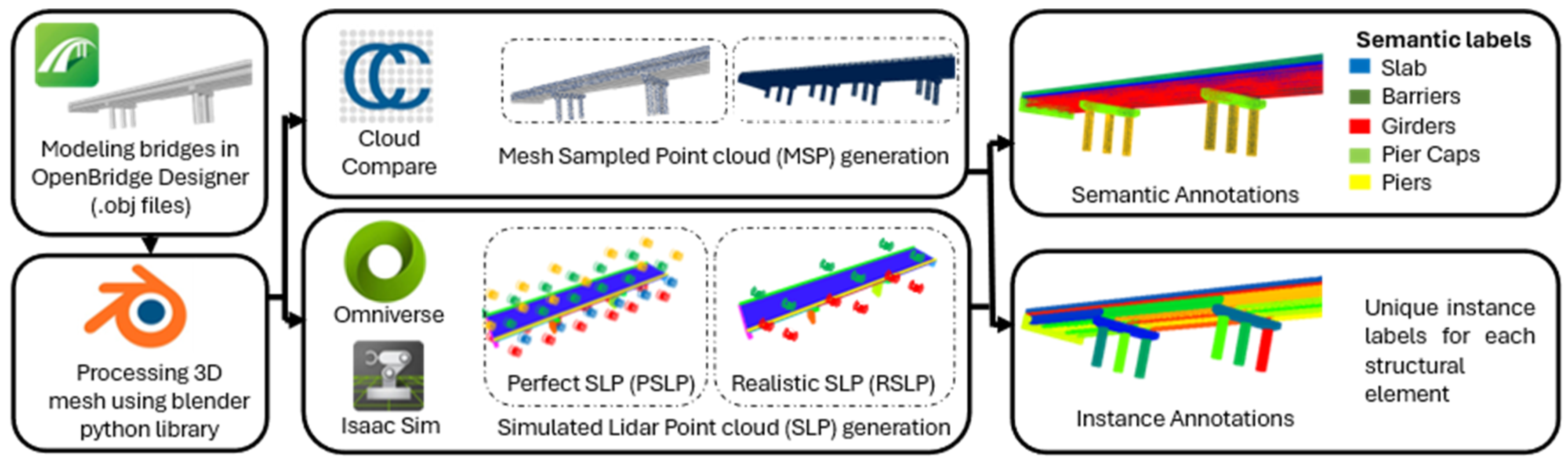 Sensors 25 05708 g010