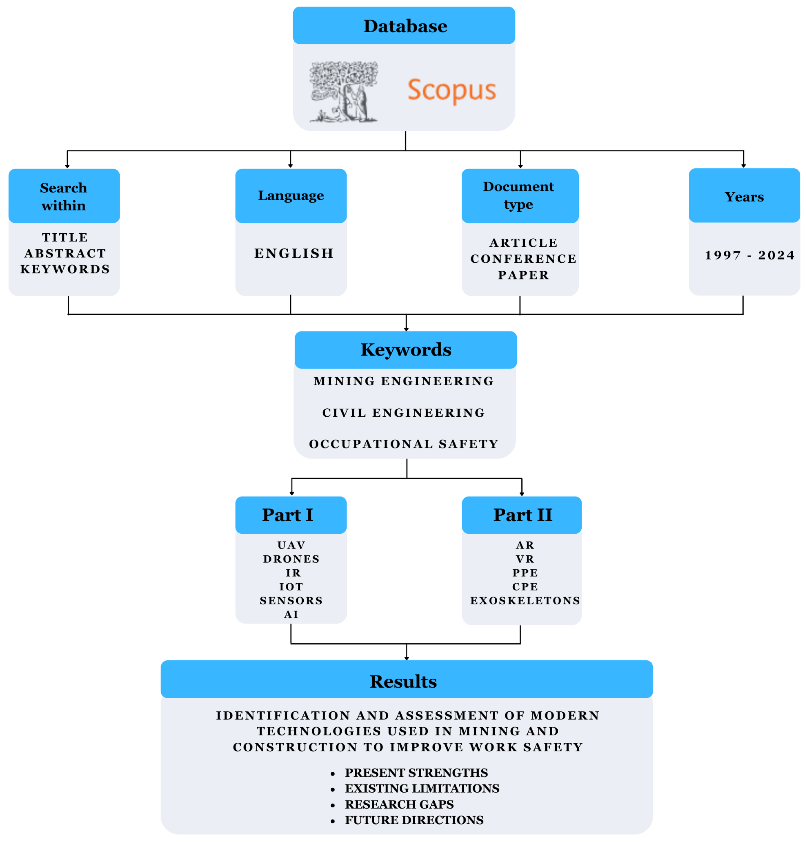 Sensors 25 05717 g002 Sensors 25 05717 g002
