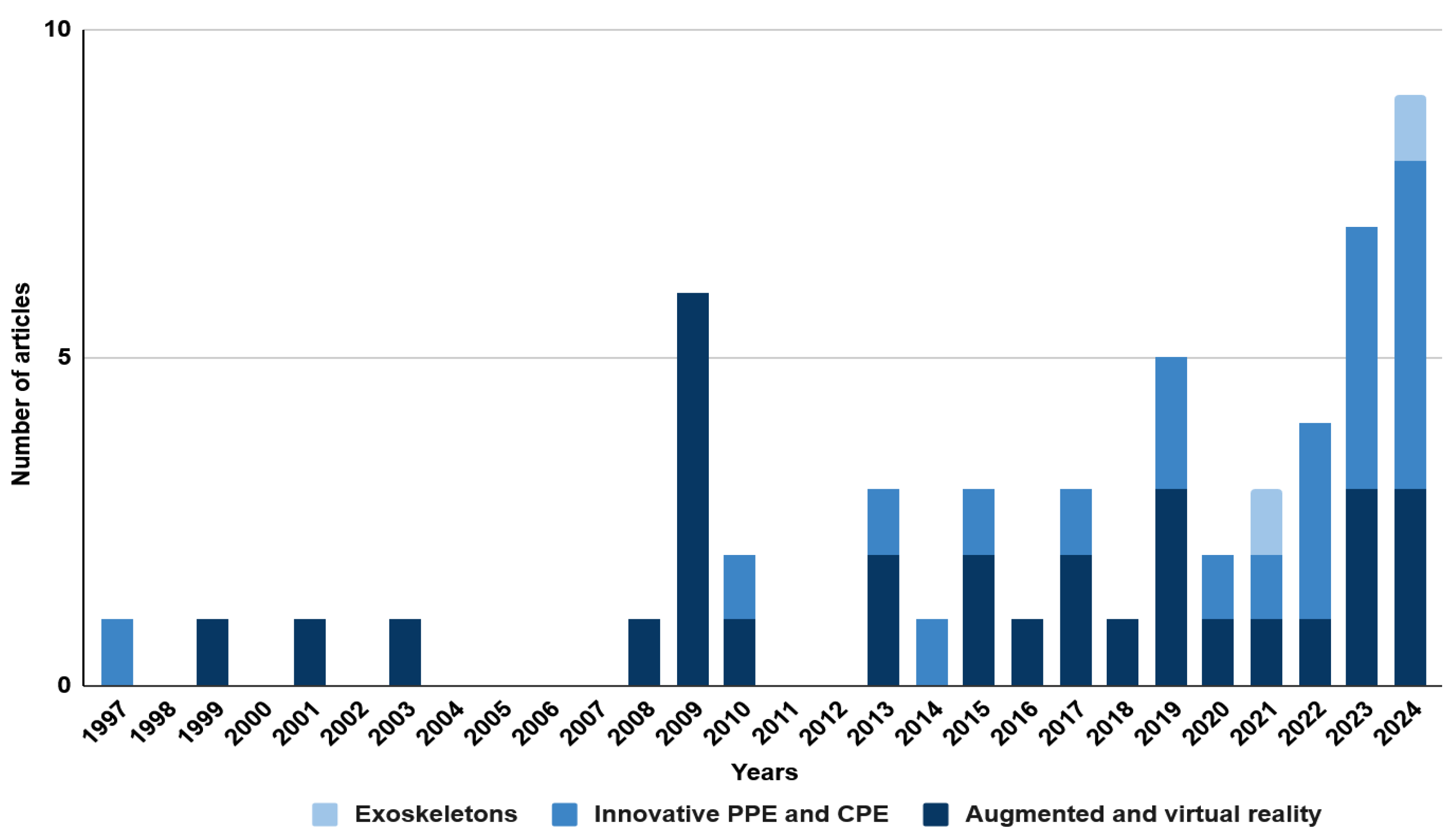 Sensors 25 05717 g003 Sensors 25 05717 g003
