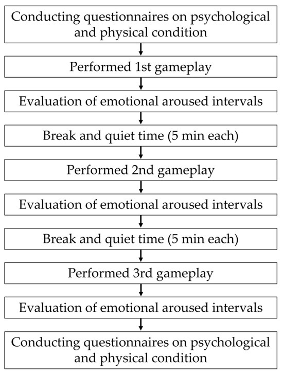 Sensors 25 05725 g002