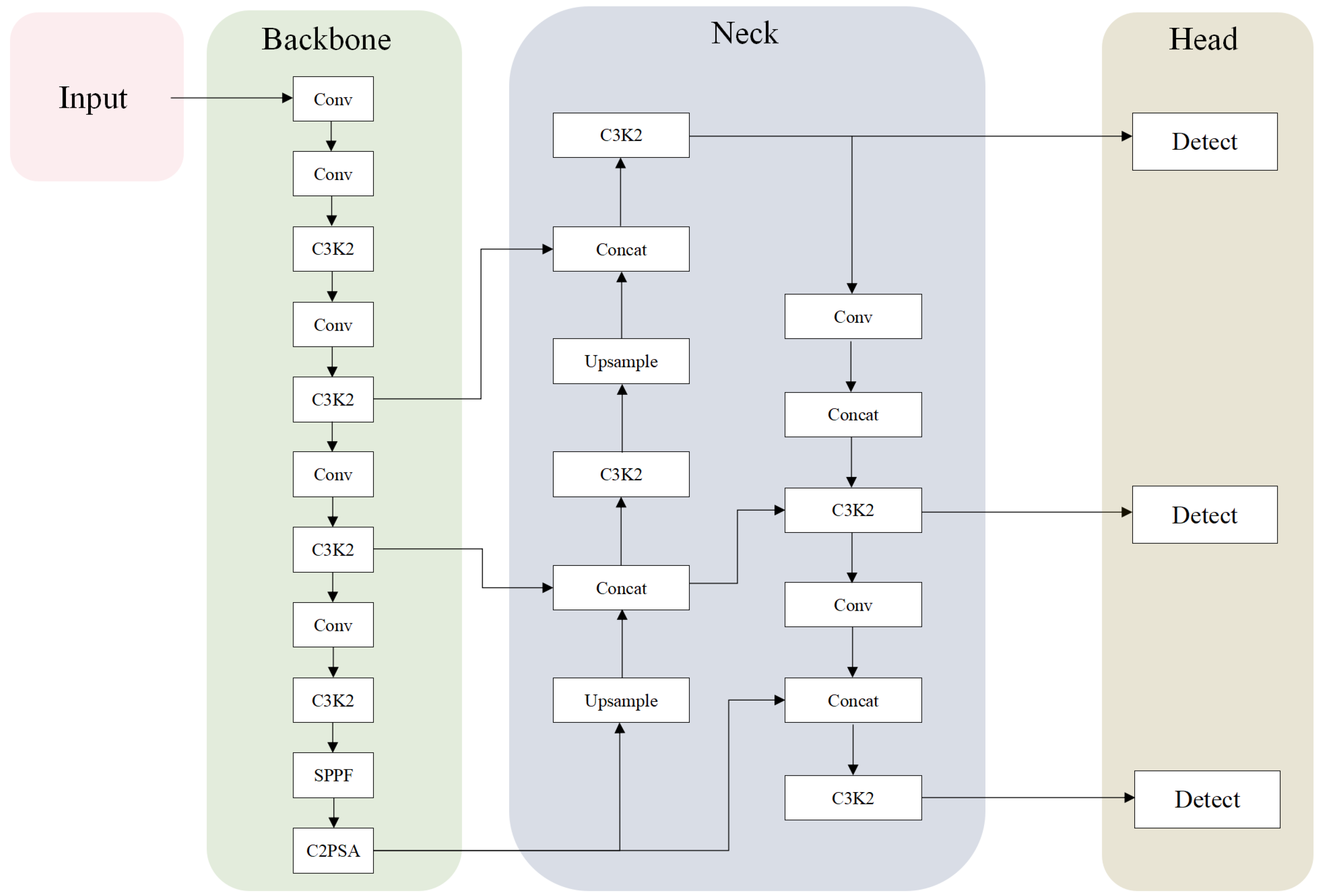 Sensors 25 05753 g001