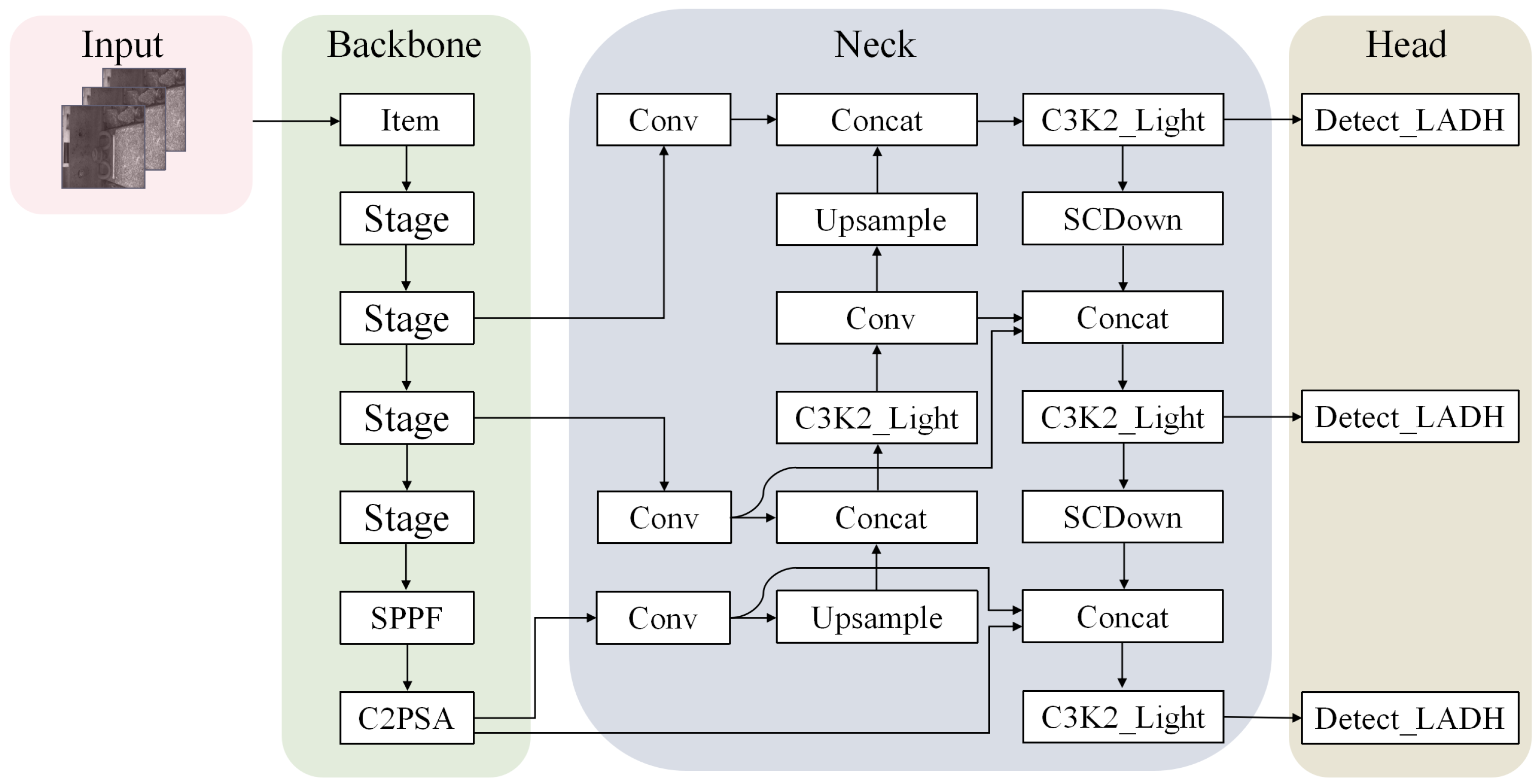 Sensors 25 05753 g002
