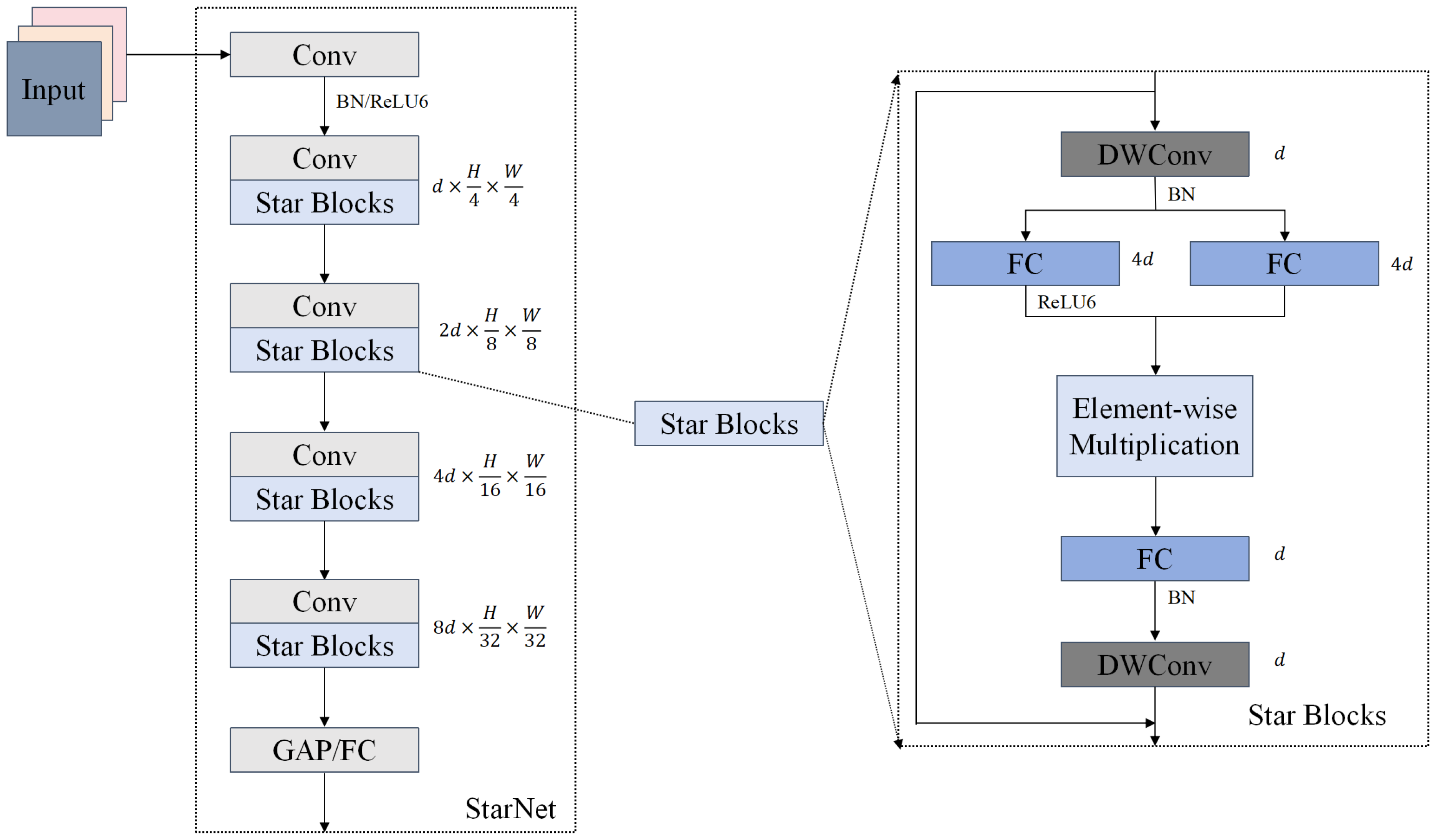 Sensors 25 05753 g003