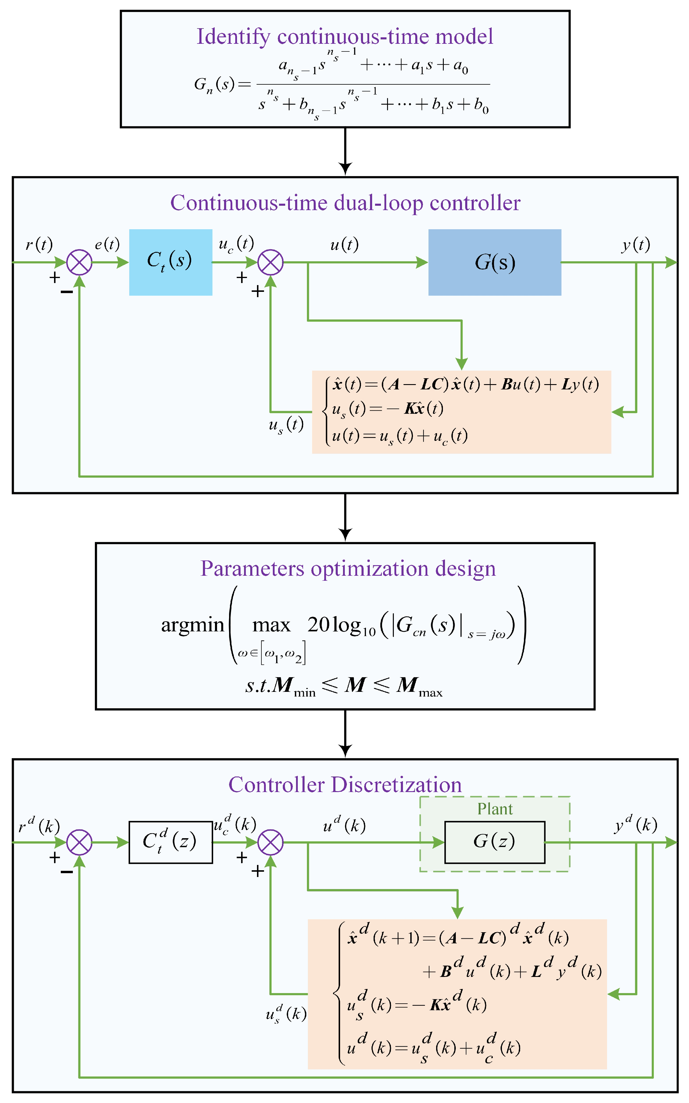 Sensors 25 05754 g001