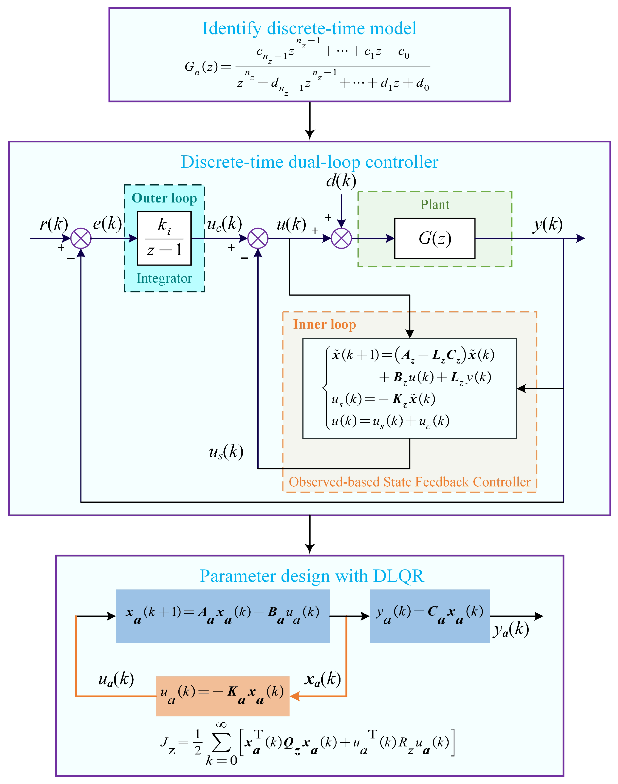 Sensors 25 05754 g002