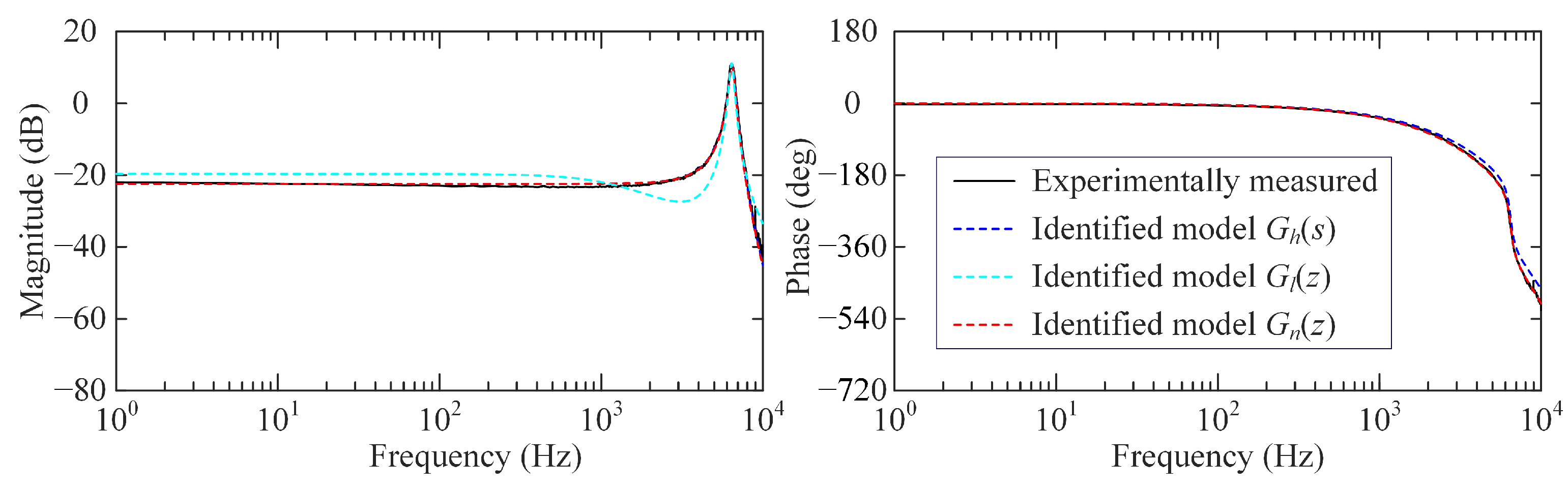 Sensors 25 05754 g004