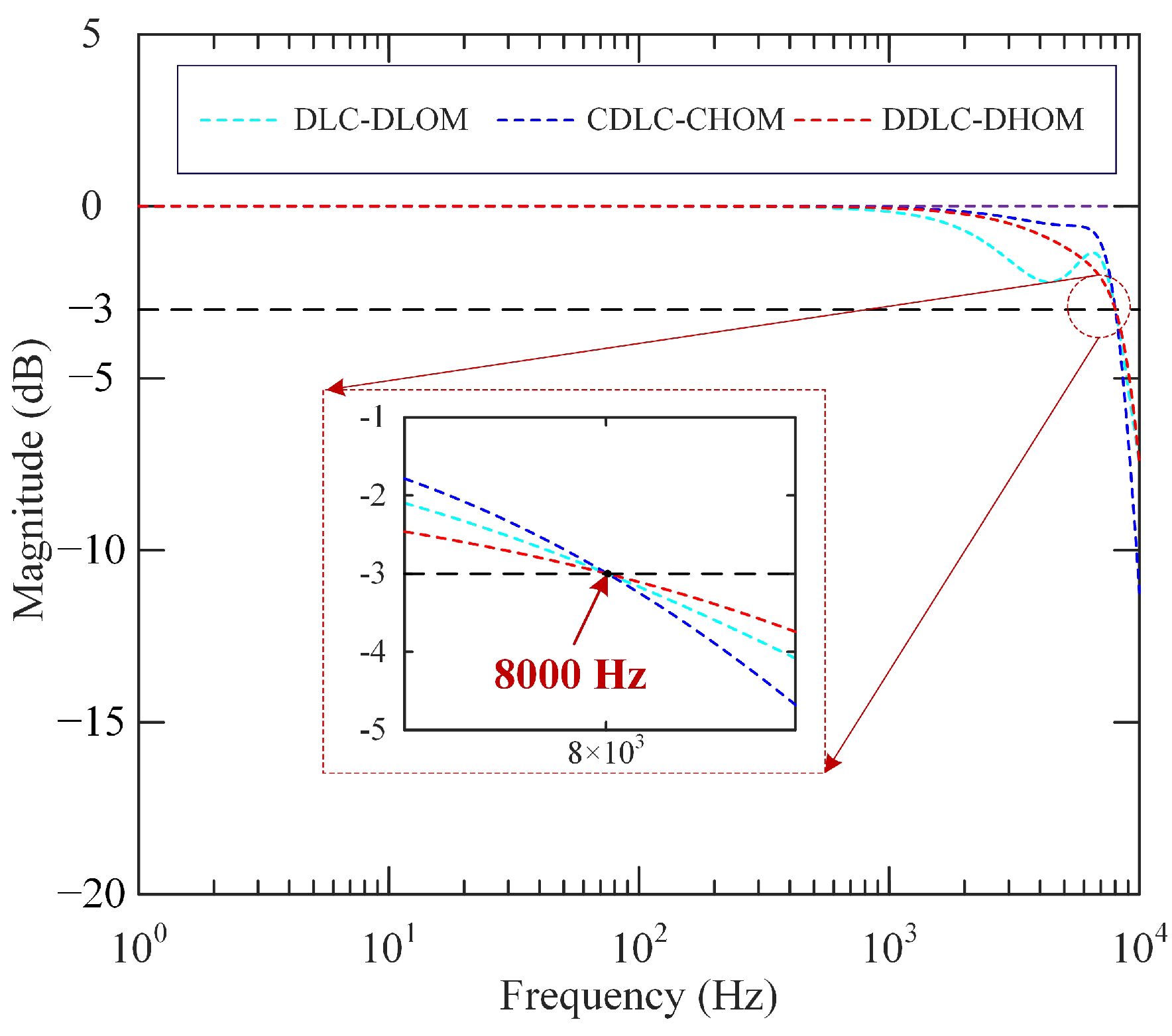 Sensors 25 05754 g005