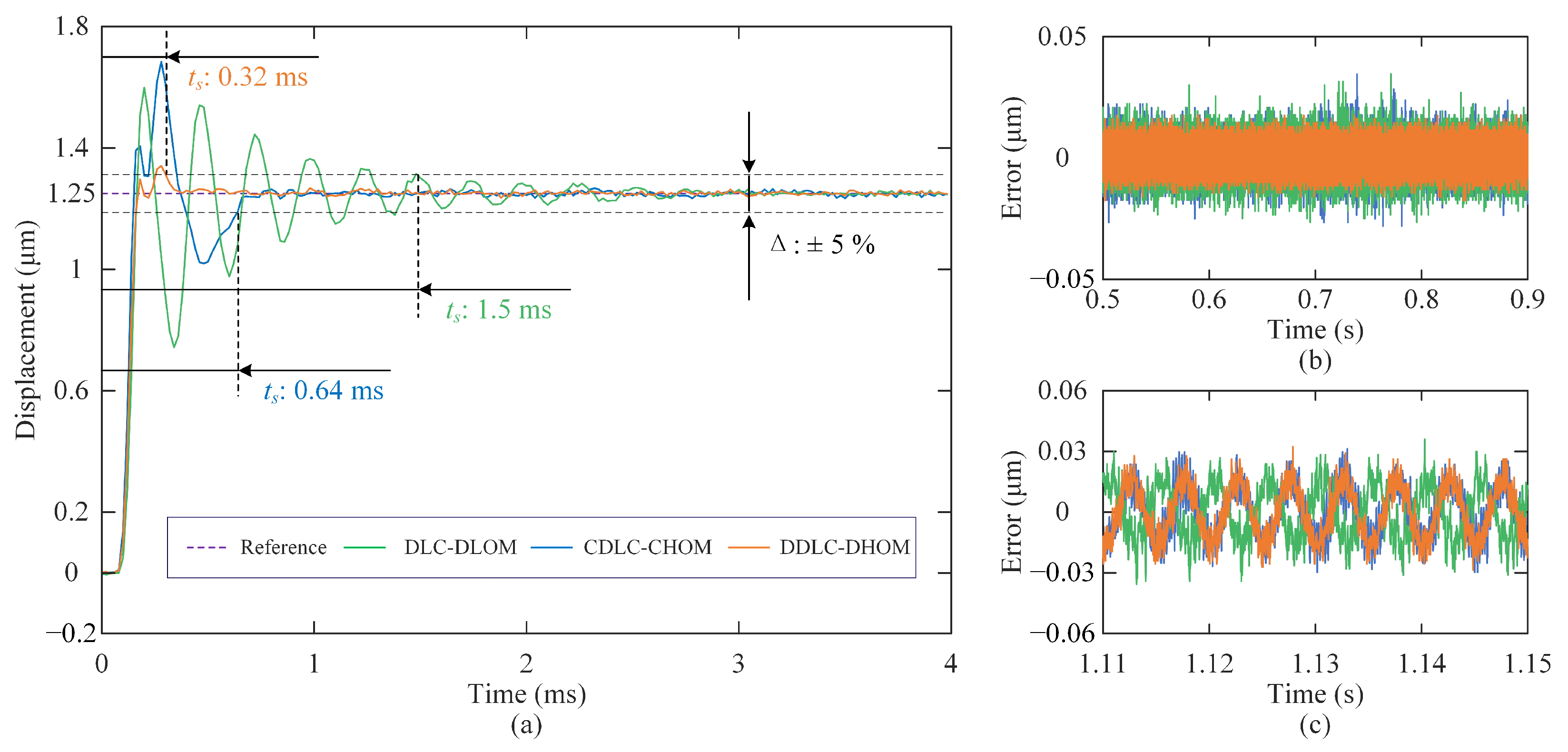 Sensors 25 05754 g006