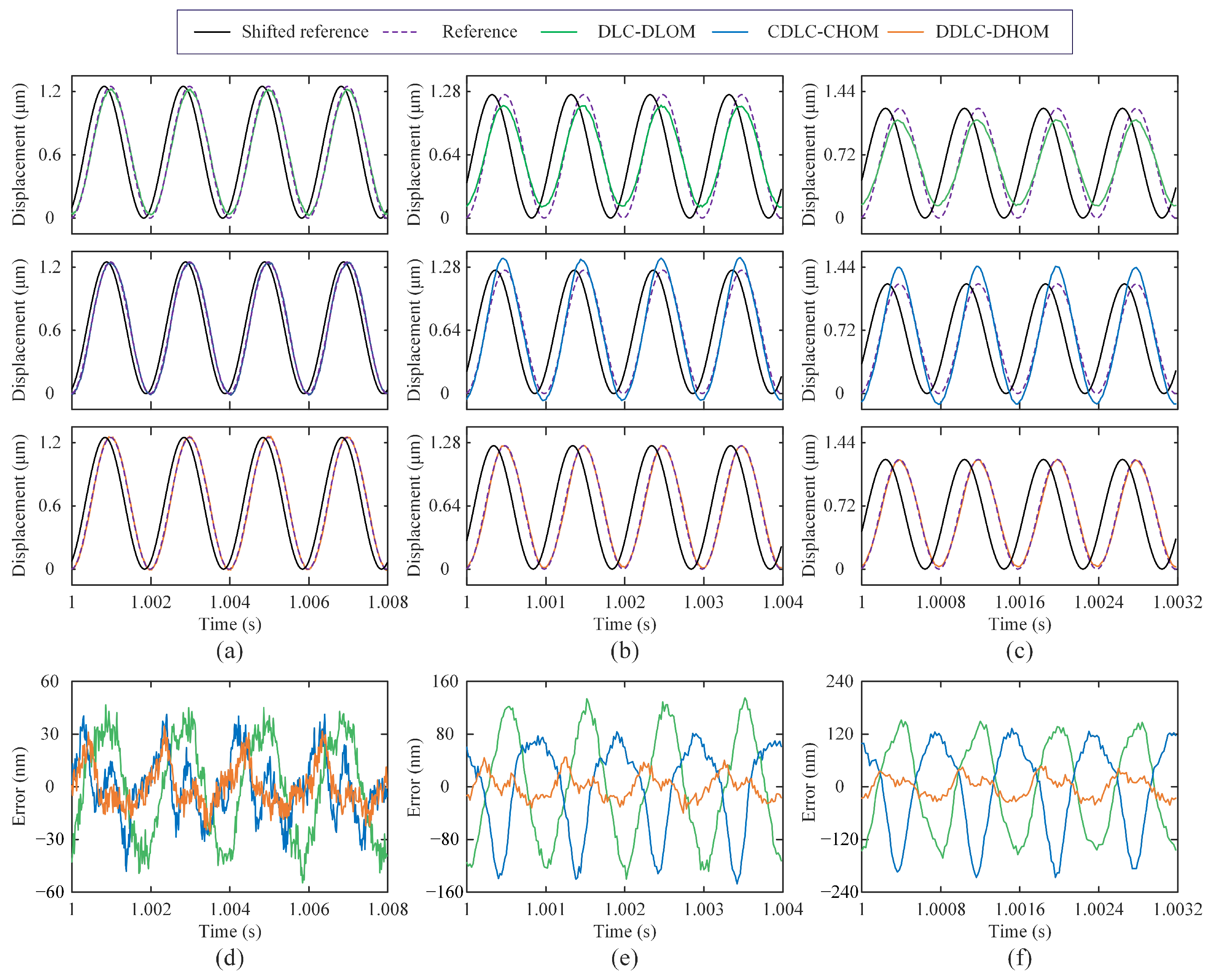 Sensors 25 05754 g007