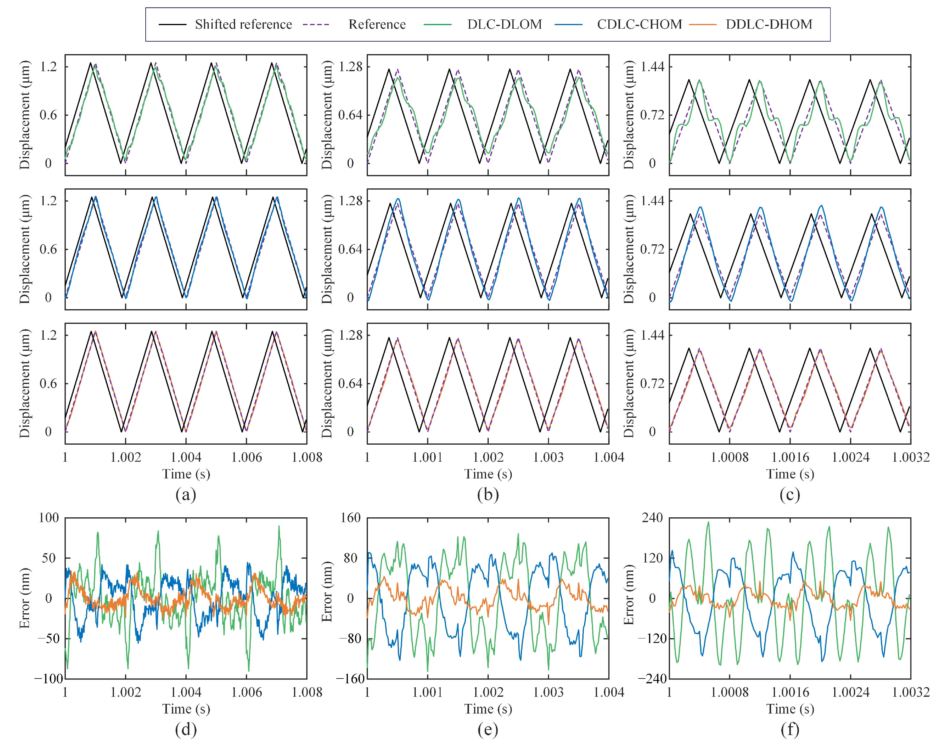 Sensors 25 05754 g008