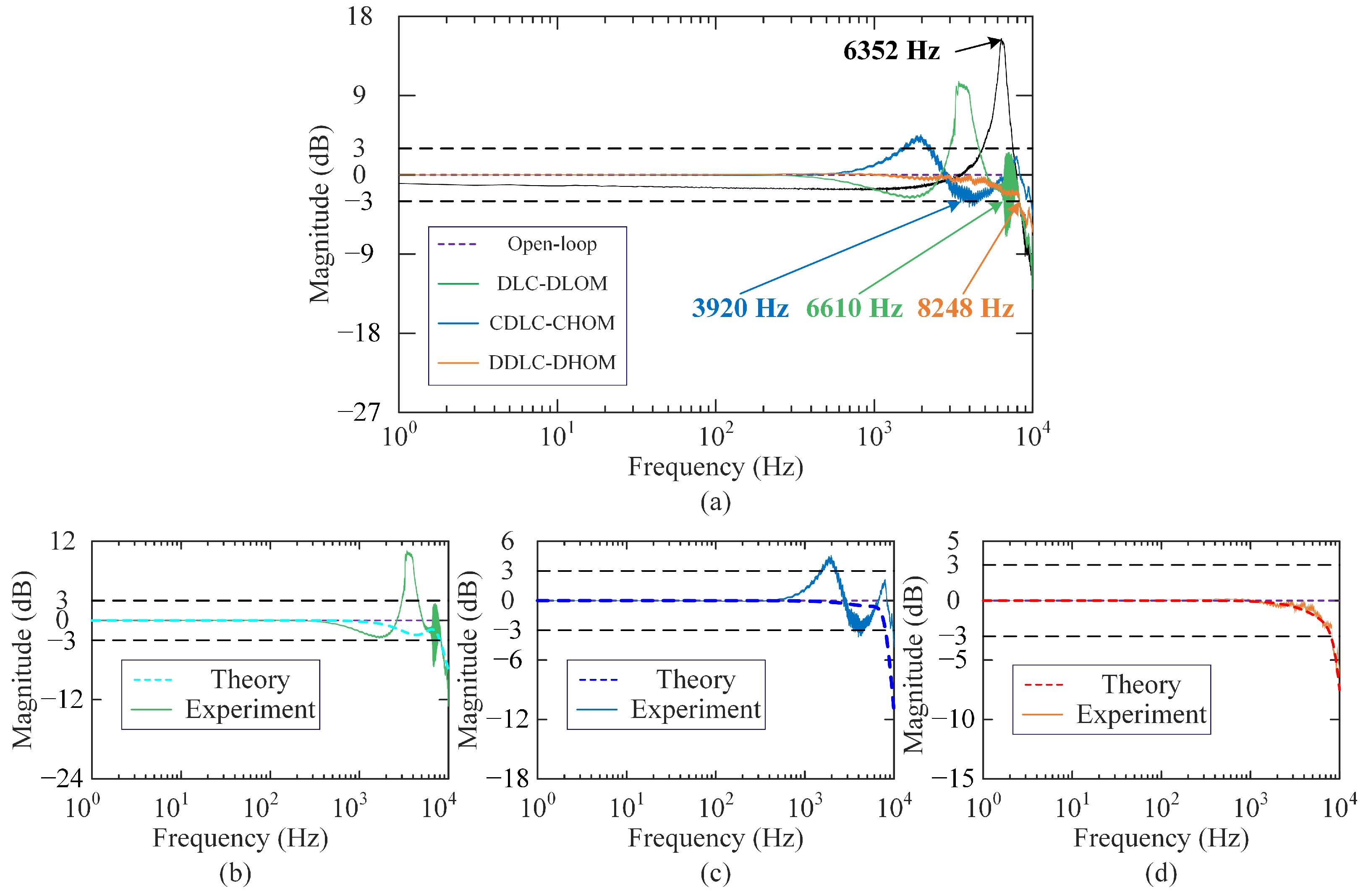 Sensors 25 05754 g009