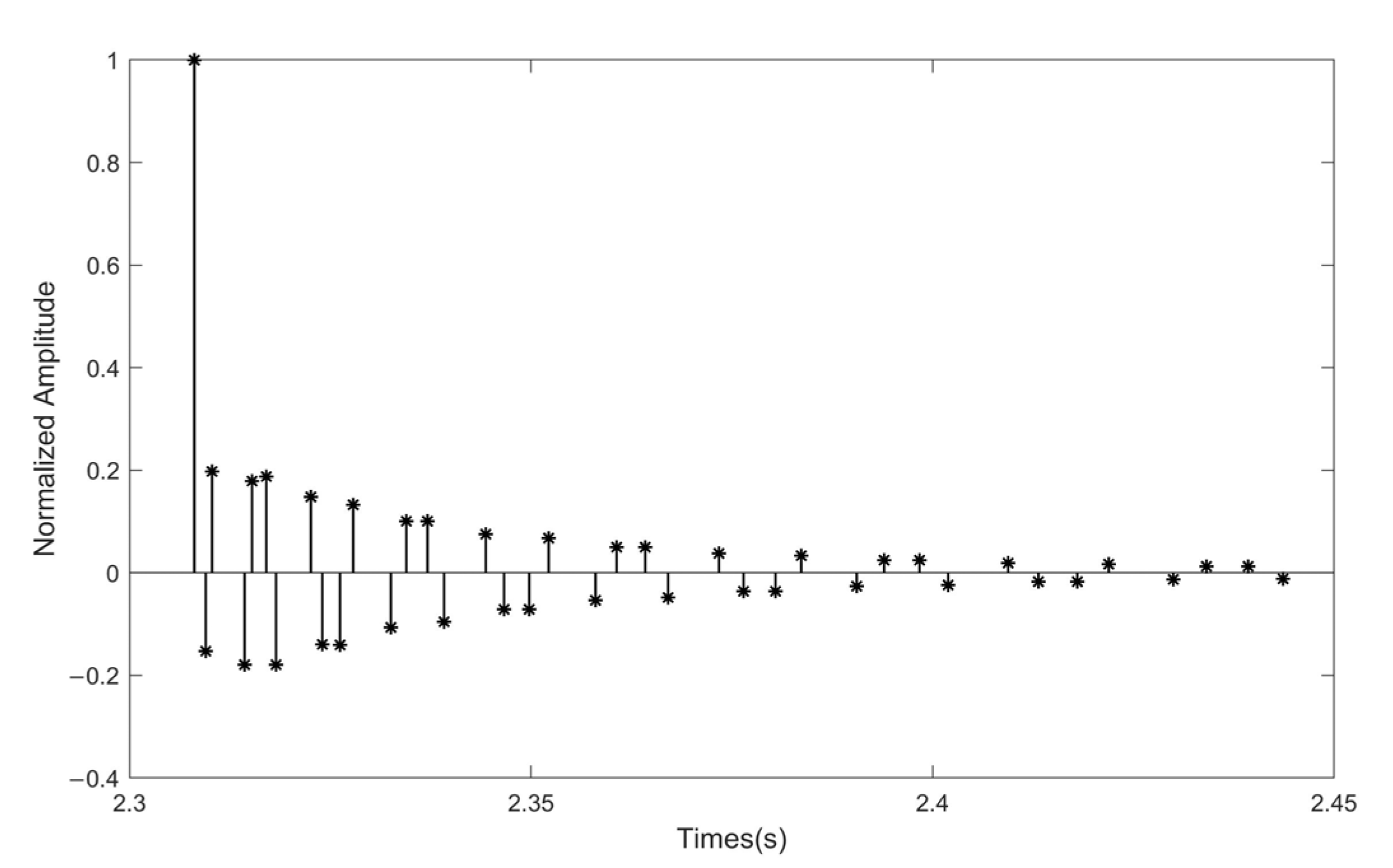 Sensors 25 05763 g006