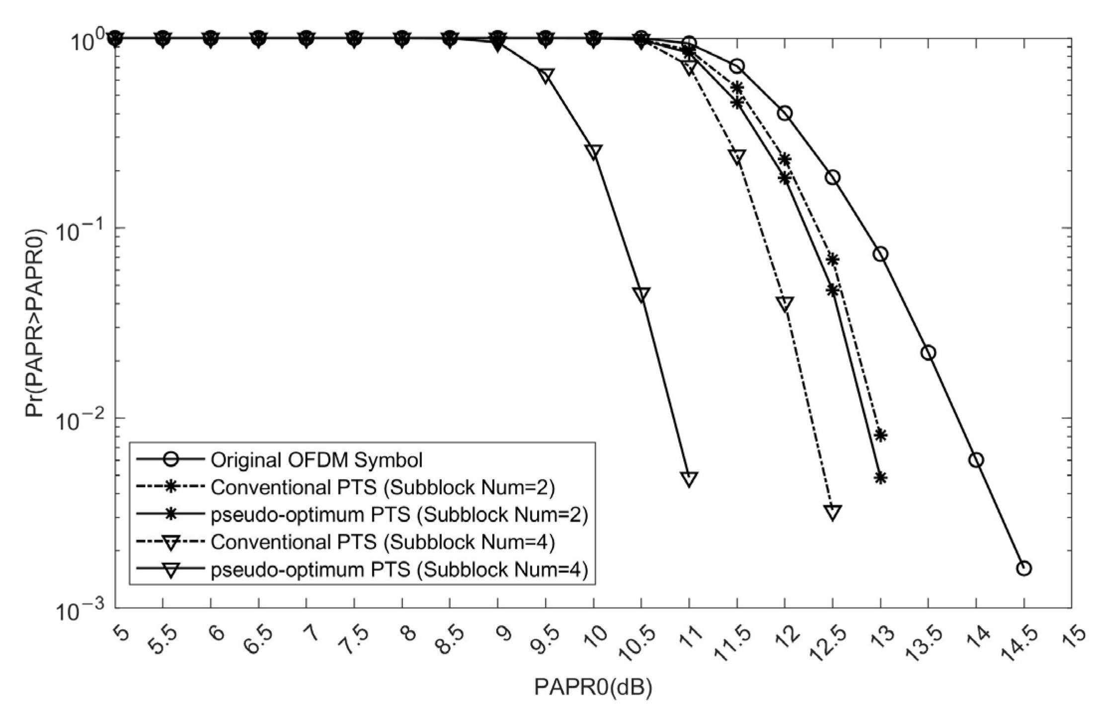 Sensors 25 05763 g007