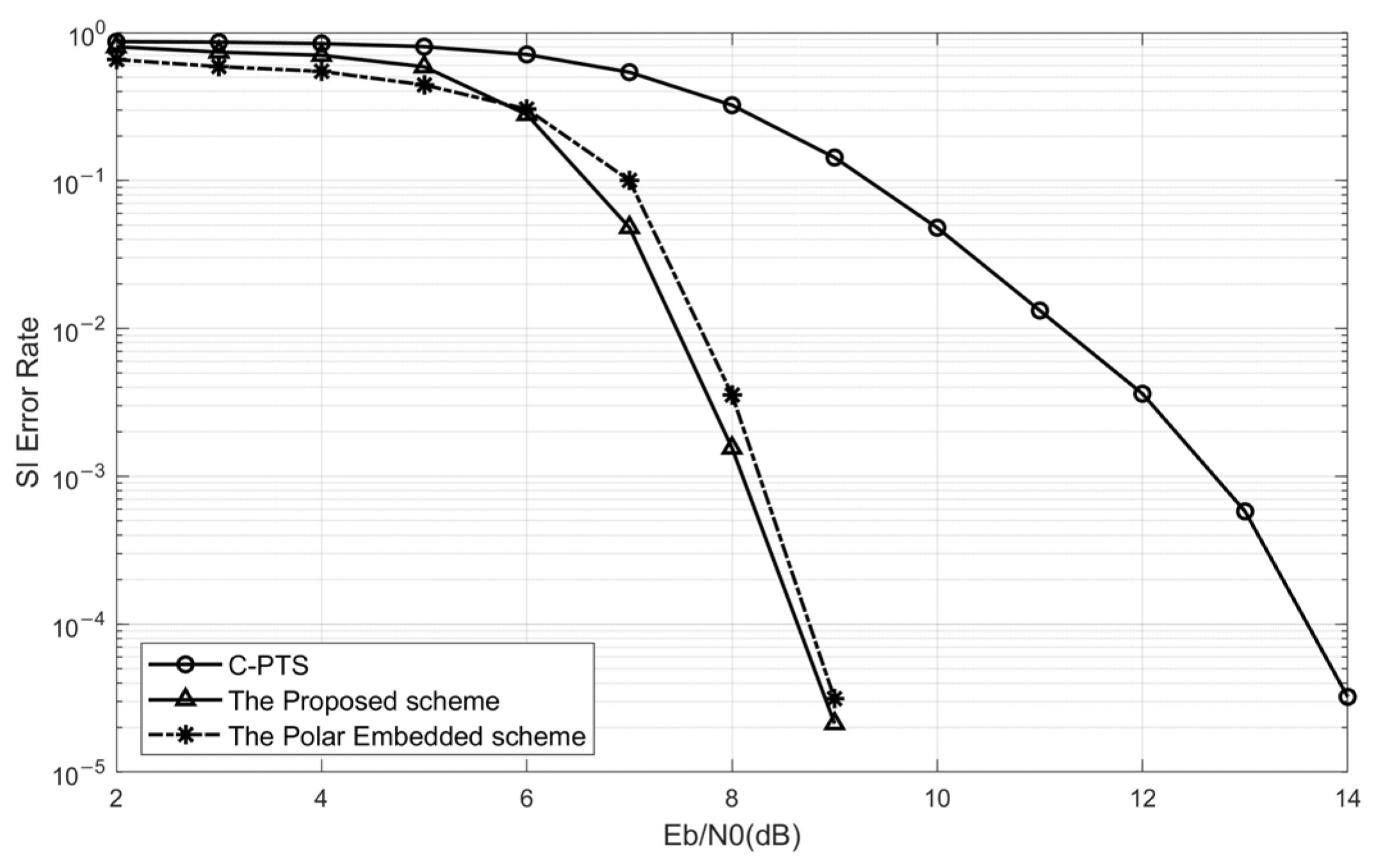 Sensors 25 05763 g008