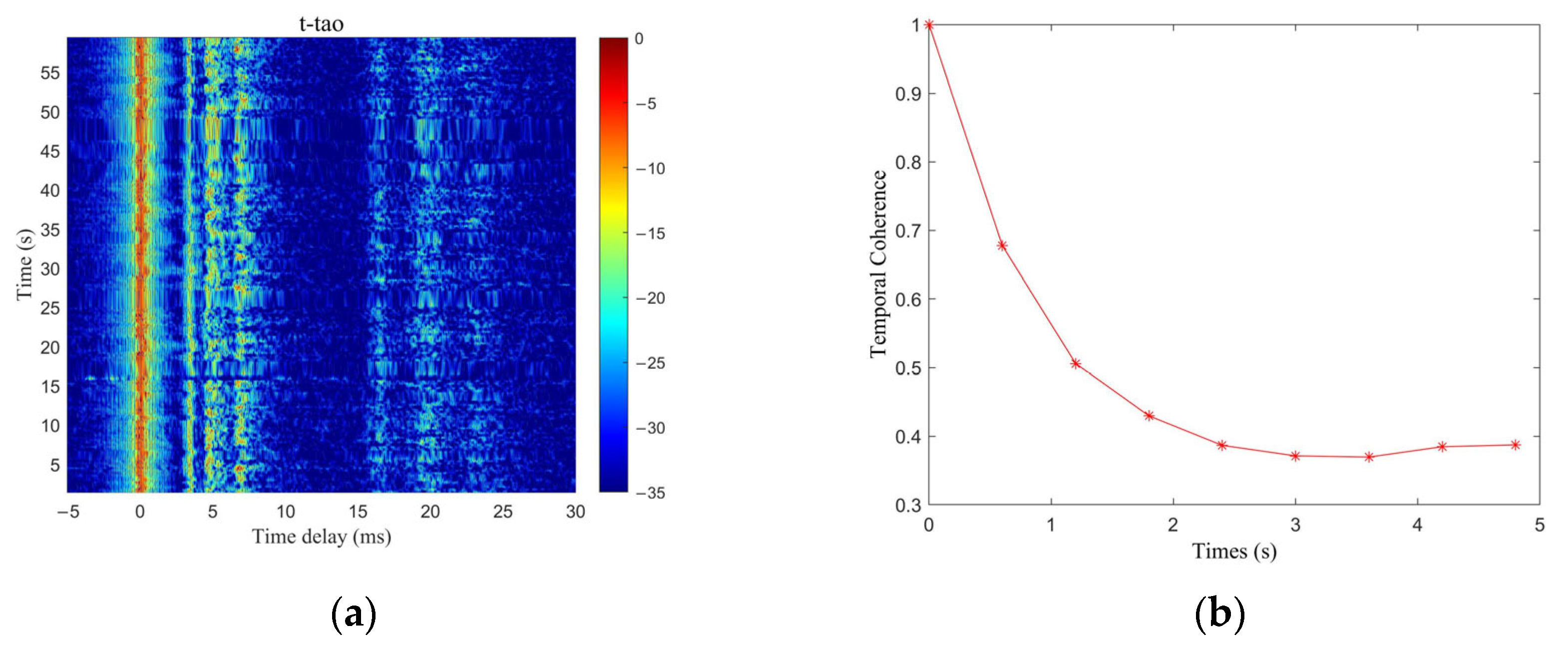 Sensors 25 05763 g010