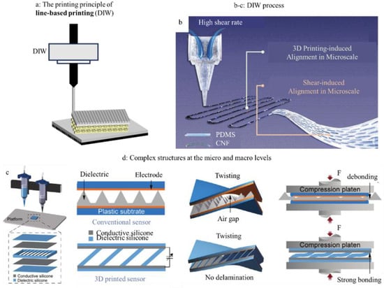 Sensors 25 05777 g004