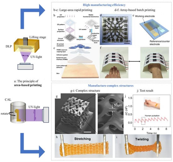 Sensors 25 05777 g006