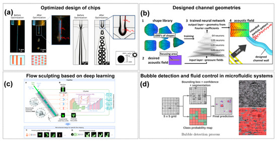 Sensors 25 05791 g003