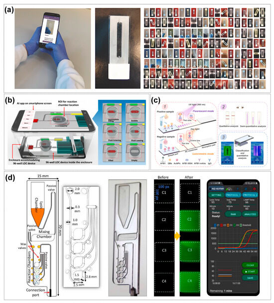 Sensors 25 05791 g005