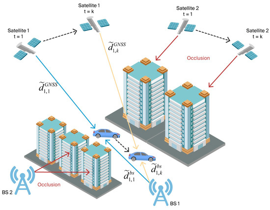 Sensors 25 05800 g001