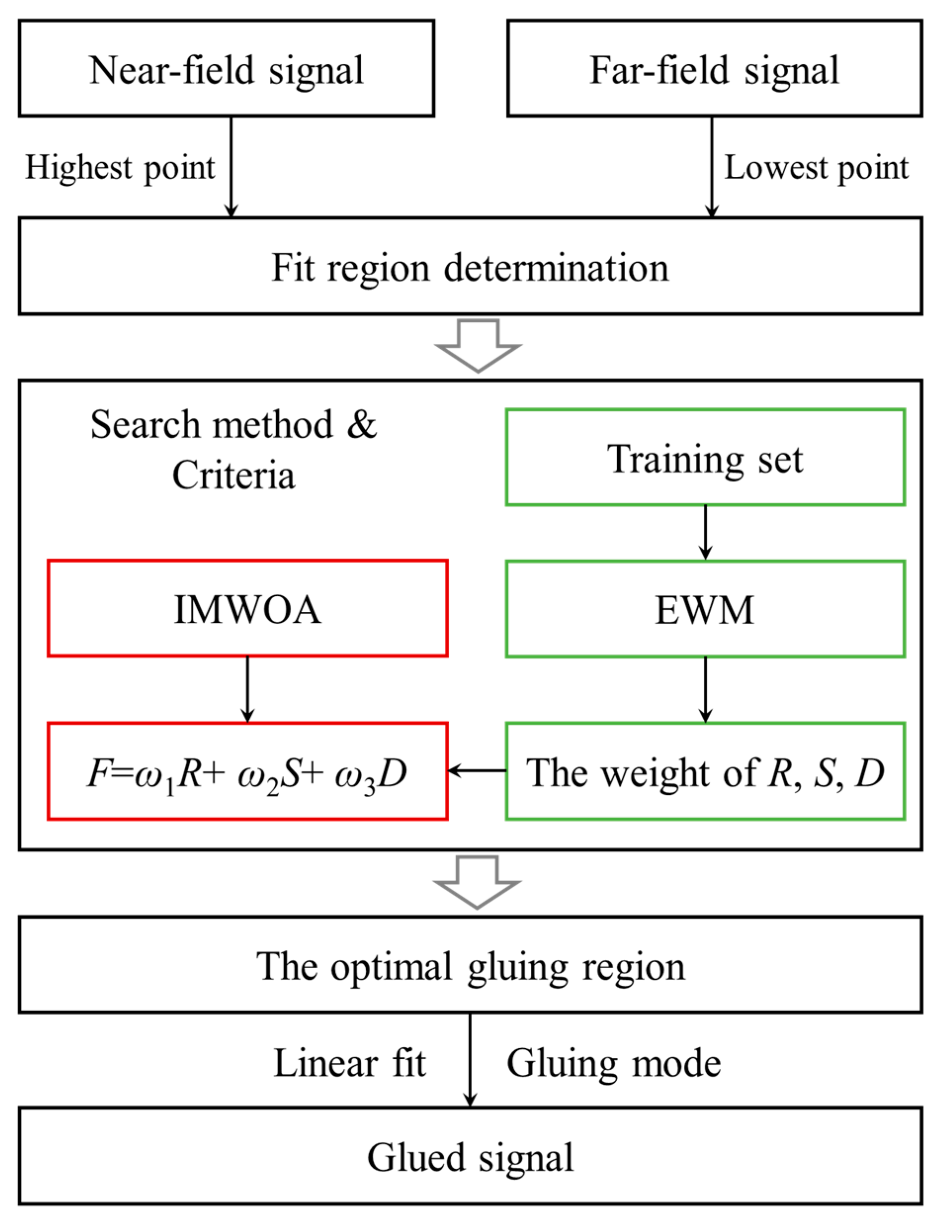 Sensors 25 05807 g001