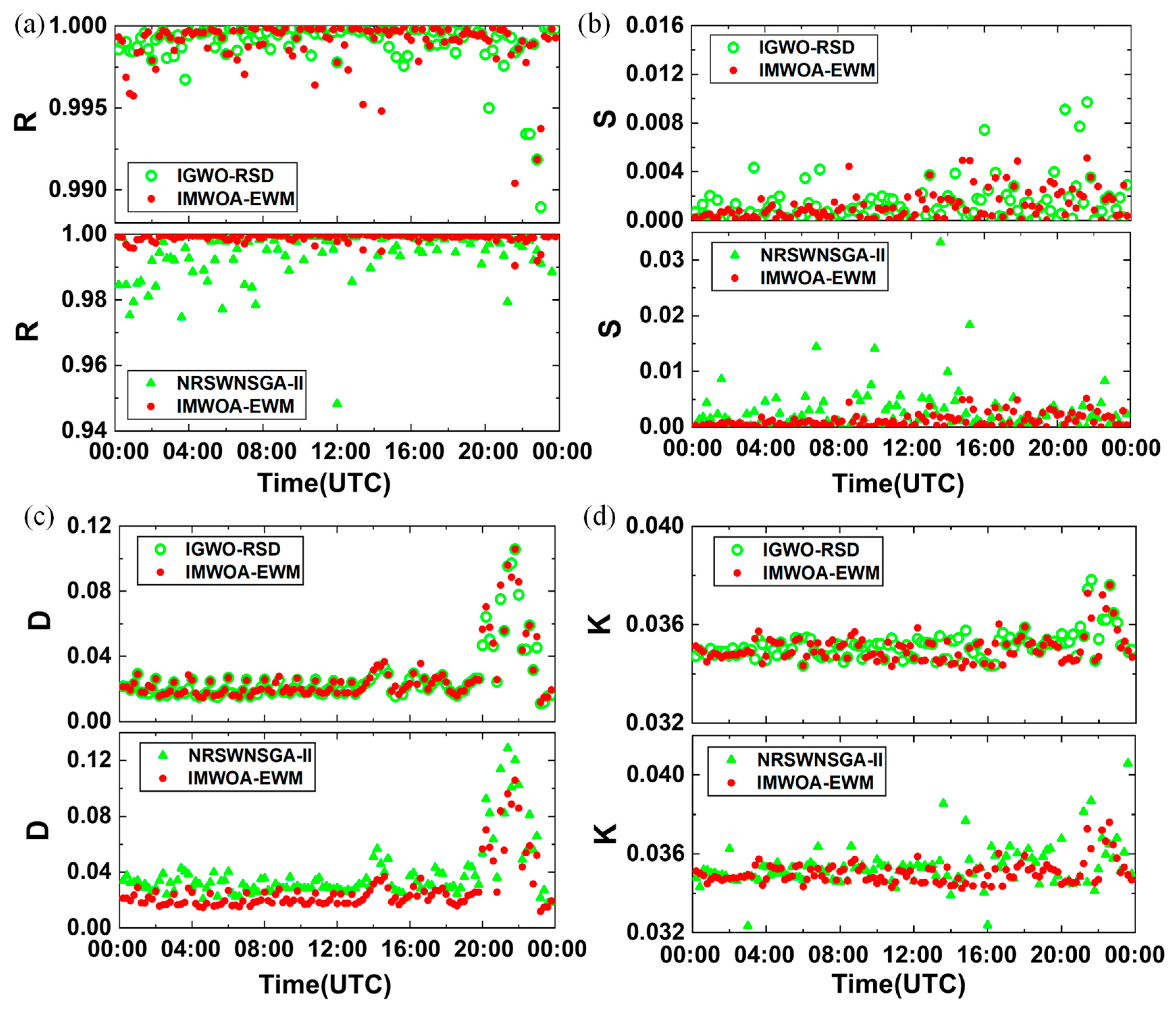 Sensors 25 05807 g007