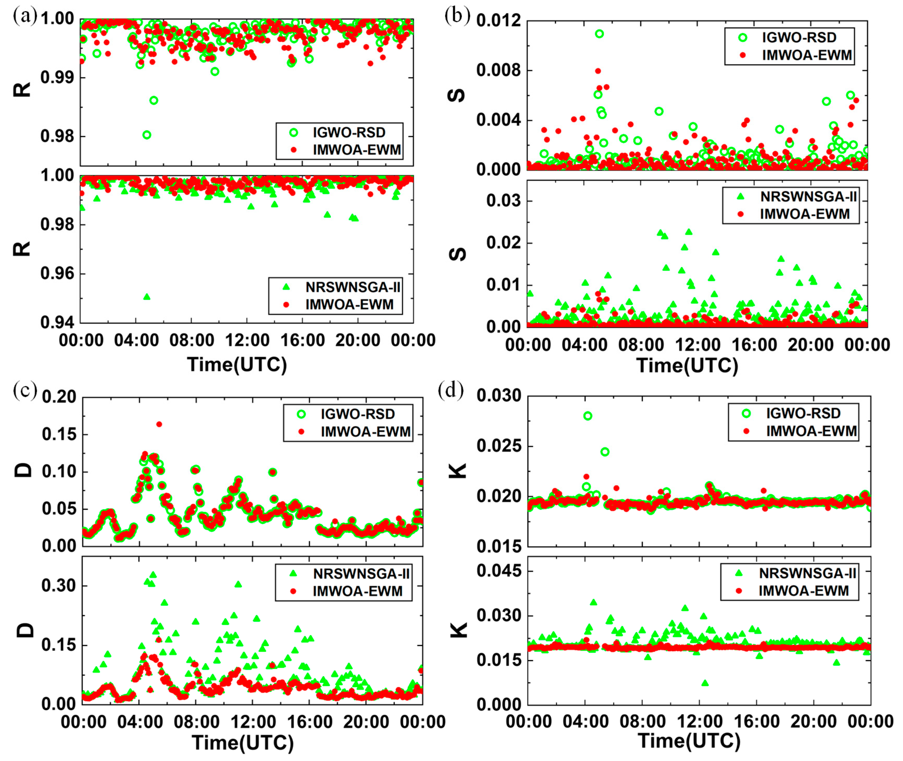Sensors 25 05807 g008