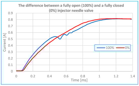Sensors 25 05814 g010